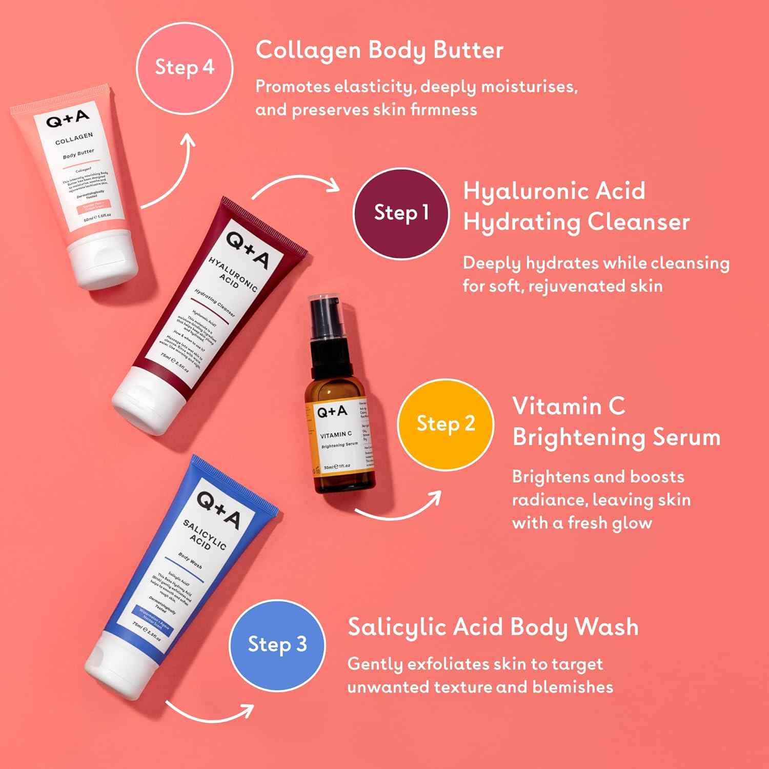 Q&A Travel Treats Gift Set - Give Us Beauty